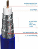 0.5m HDTV Antenna Cable|TV Aerial Cable|Premium Coaxial Cable|Connectors: Coax Male to Coax Female|For UHF/RF/DVB-T/DVB-T2 TVs, VCRs, DVD players, DVRs, cable boxes and satellite| IBRA Blue Gold (253)