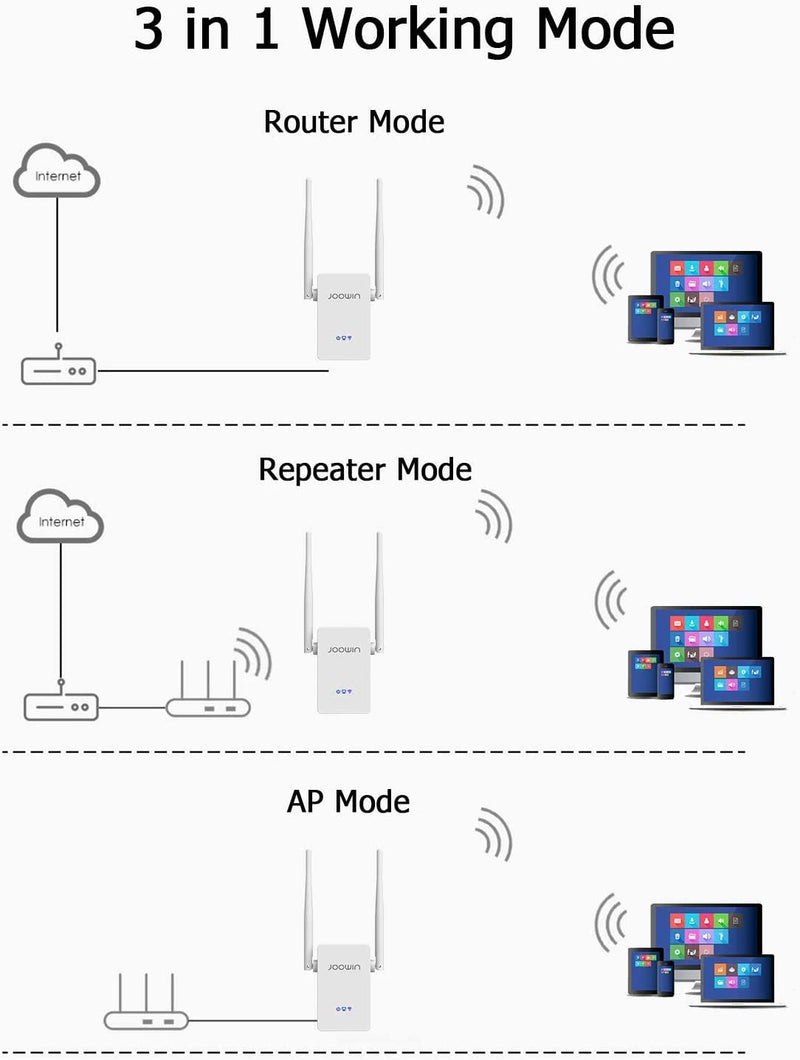 JOOWIN WiFi Extender, WiFi Range Extender 2.4Ghz 300Mbps WiFi Booster Wireless Repeater (317)